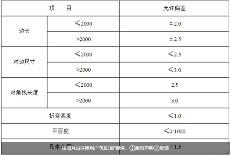 福瑞尔铝单板厂家-铝幕墙安装工艺01.png