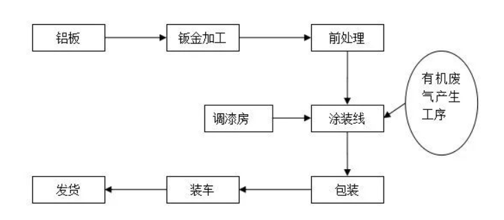 福瑞尔铝单板厂家-铝幕墙安装工艺04.png