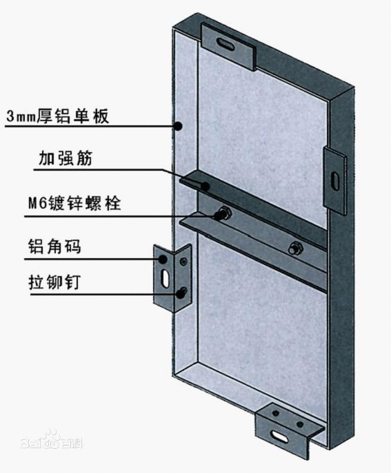 铝单板加强筋国家标准规范是什么