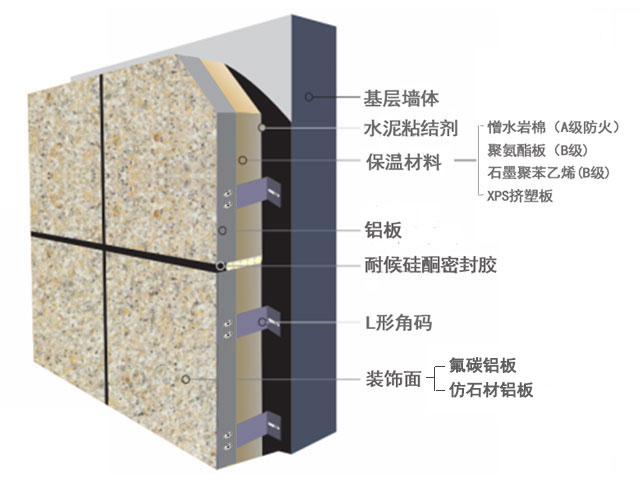 外立面装饰铝单板和铝板保温一体板怎么选